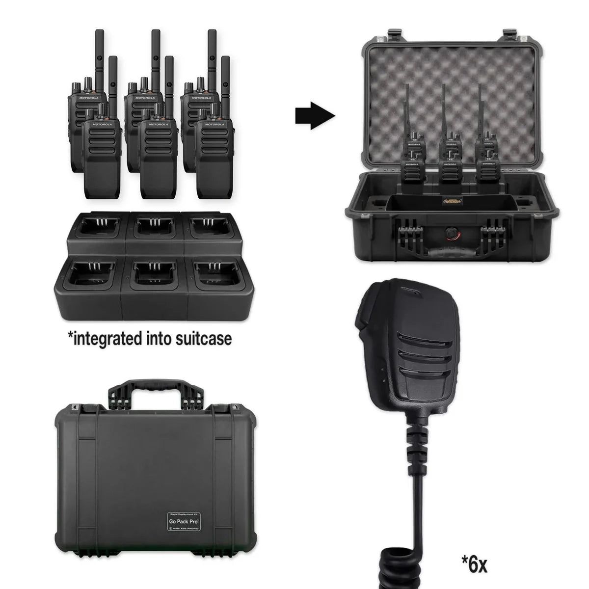 Motorola R5 Two Way Radio | Rapid Deployment Bundle Package - Motorola - R5 - NKP - GPP - WPWNC