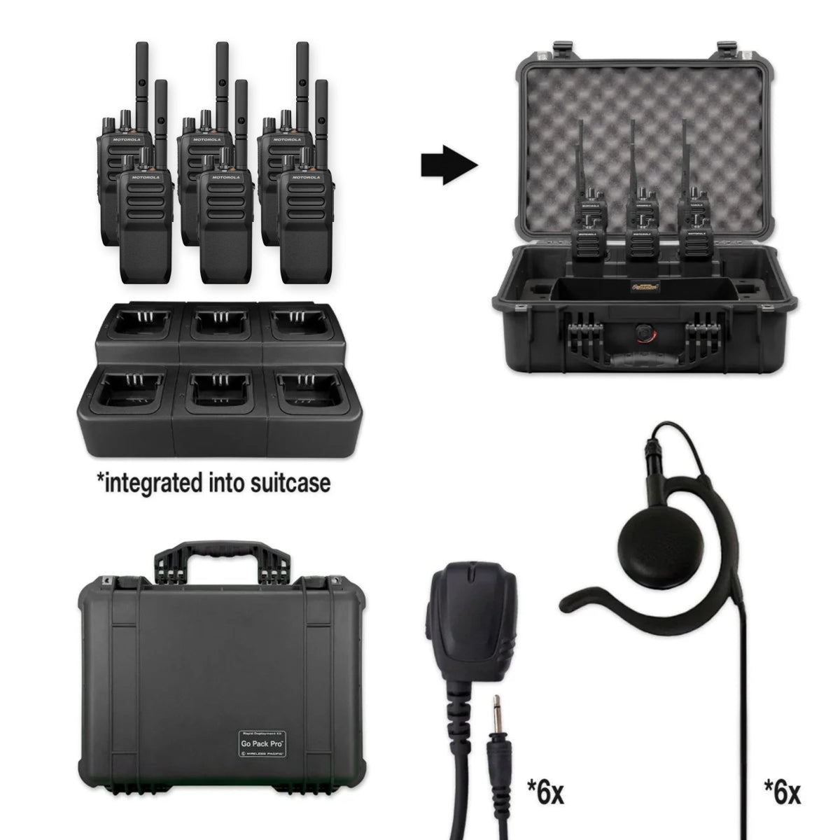 Motorola R5 Two Way Radio | Rapid Deployment Bundle Package - Motorola - R5 - NKP - GPP - WPITRQ - WPEH - TL