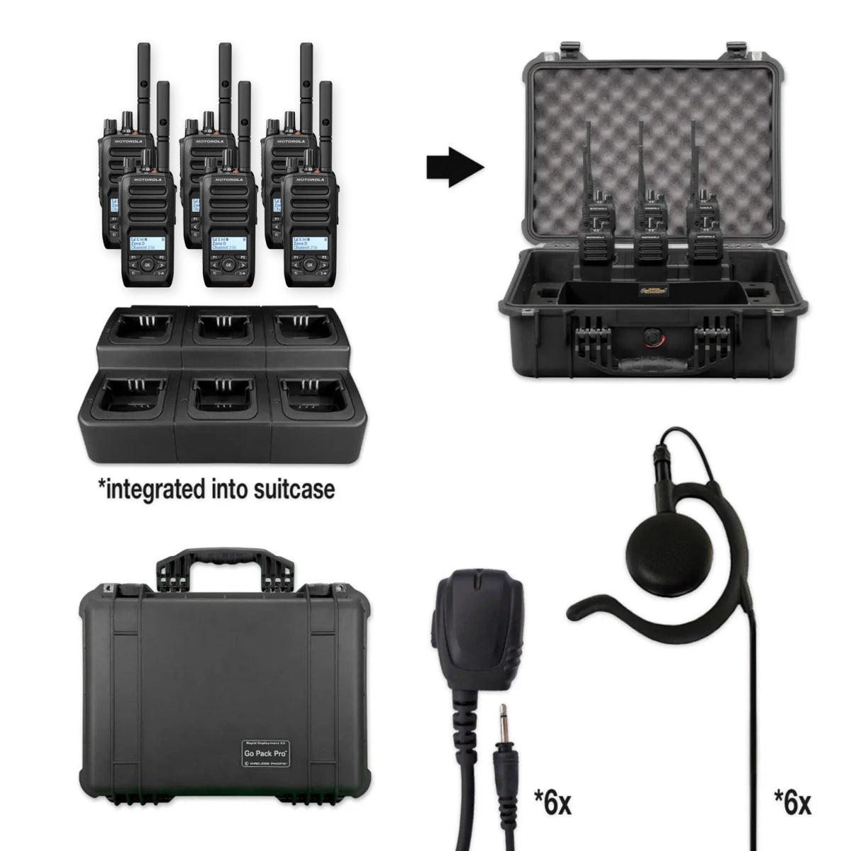 Motorola R5 Two Way Radio | Rapid Deployment Bundle Package - Motorola - R5 - FKP - GPP - WPITRQ - WPEH - TL
