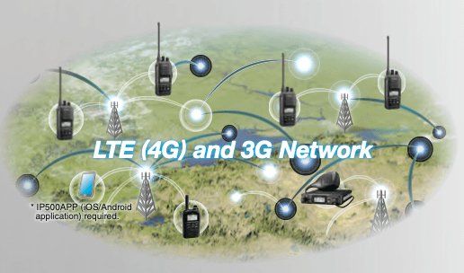 Icom LTE Connect-Icom-LTE-Connect